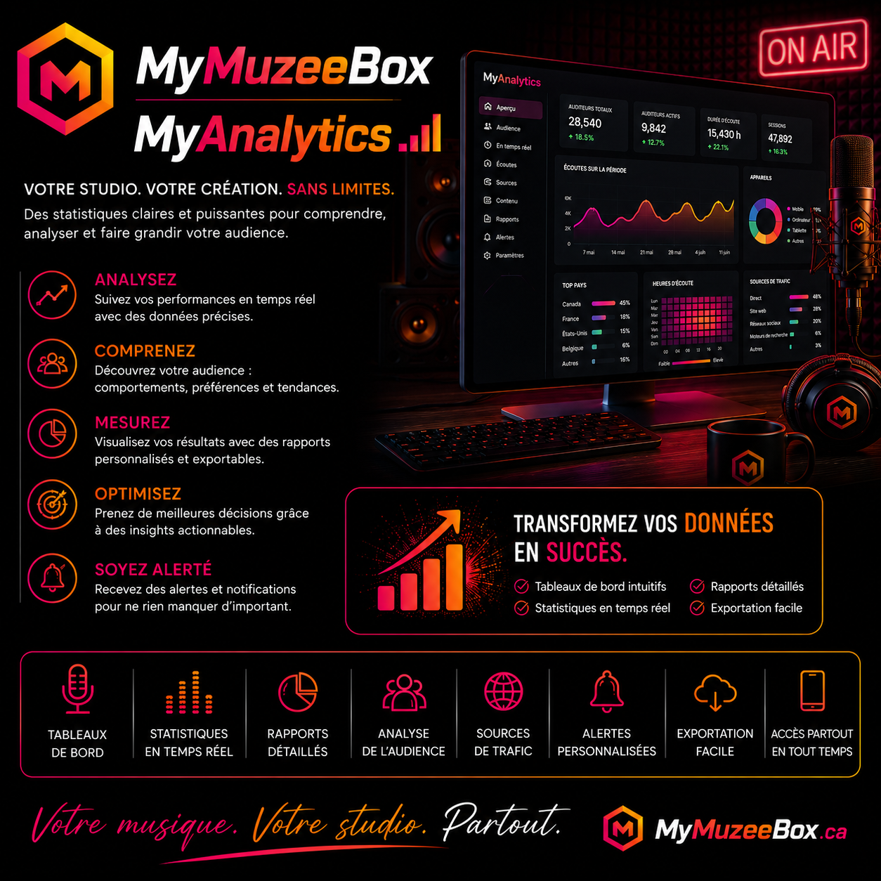 MyAnalytics — Analysez, comprenez, mesurez, optimisez.