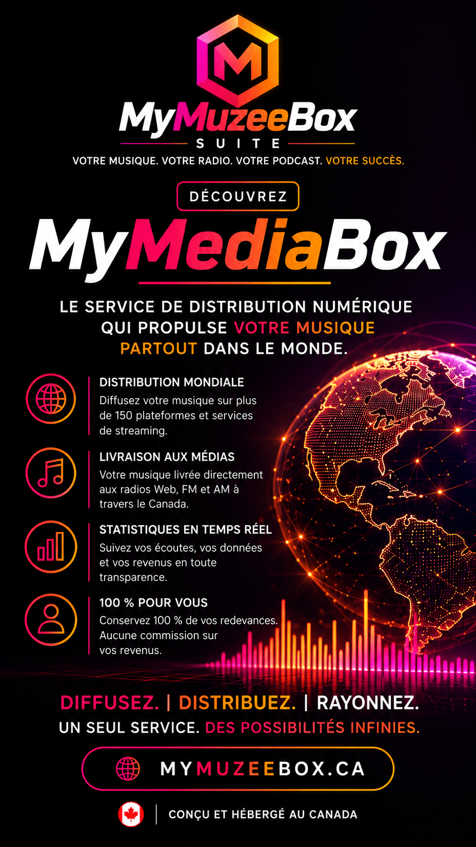 Distribution mondiale MyMediaBox : globe connecté aux plateformes de streaming