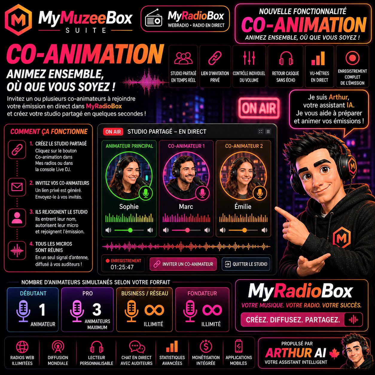 Affiche Co-animation MyRadioBox : studio partagé en direct avec trois animateurs