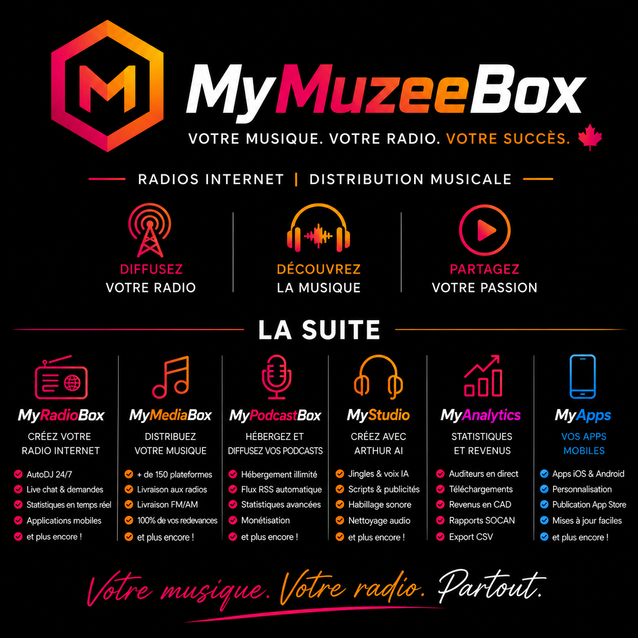 Les six modules de la Suite MyMuzeeBox : MyRadioBox, MyMediaBox, MyPodcastBox, MyStudio, MyAnalytics, MyApps